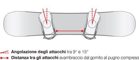Infografica che mostra le diverse angolazioni degli attacchi per freestyle e all-mountain