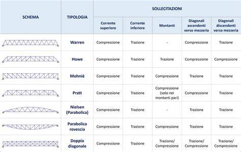 Schema delle diverse tipologie di neve e delle loro caratteristiche.