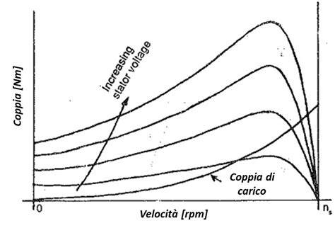 Illustrazione di un atleta che esegue una curva con corretta inclinazione e distribuzione del peso.