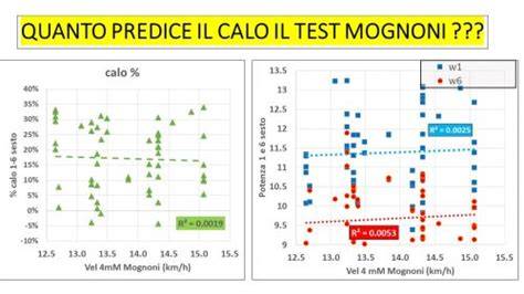 Schema del test alla Pressa Mognoni e misurazione della forza con stimolazione elettrica.