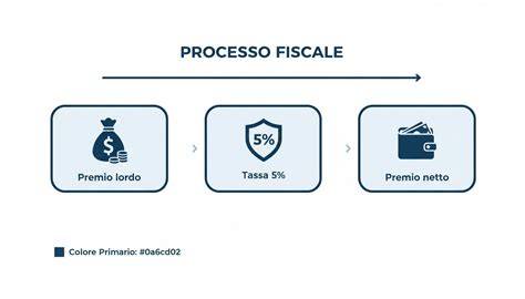 Infografica che illustra il processo di registrazione su Snowit con l'utilizzo del codice amico e i relativi benefici per entrambi gli utenti.