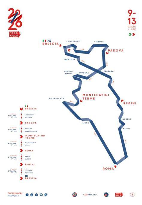 Mappa del percorso della vertical race