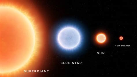 confronto visivo tra una stella supergigante e una struttura terrestre di grandi dimensioni