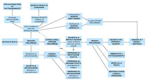 Schema che illustra il processo GRIPtech per la preparazione delle lamine di sci e snowboard.