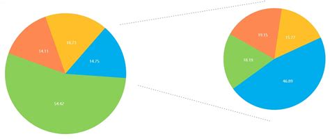 Grafico a torta che illustra la ripartizione delle categorie di skipass (adulti, ragazzi, bambini, senior).