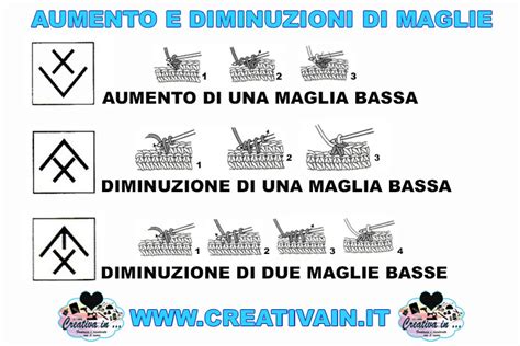 Schema di maglia che mostra la tecnica degli aumenti