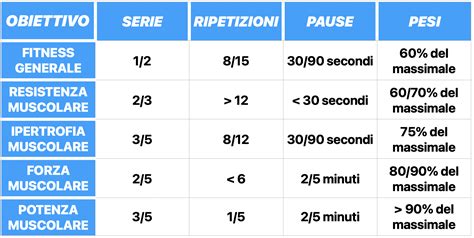 Grafico che mostra la progressione del ranking ATP di Gianluigi Quinzi nei primi anni della sua carriera professionistica.