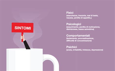 Infografica che illustra i sintomi fisici e psicologici comuni della paura di volare.