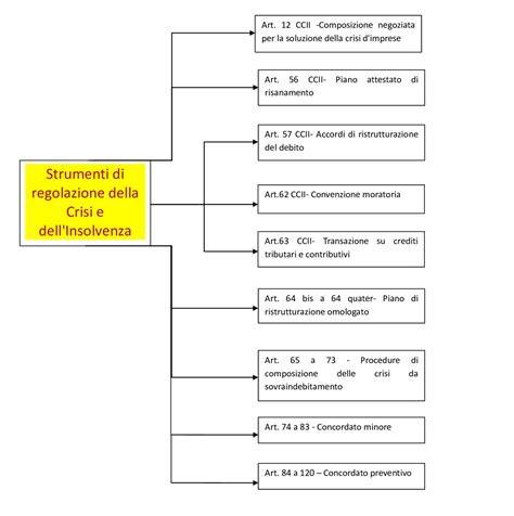 Schema illustrativo delle procedure di recesso e delle opzioni disponibili per i clienti TIM.