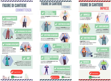 Infografica che illustra i diversi tipi di sistemi di pavimentazione per piste sportive, con focus sulle caratteristiche di resilienza e aderenza.