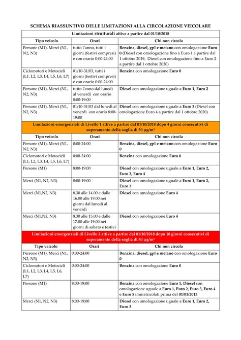 Schema riassuntivo delle diverse carte e dei loro vantaggi