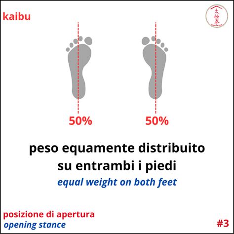 Schema che illustra la distribuzione del peso sui piedi durante la curva