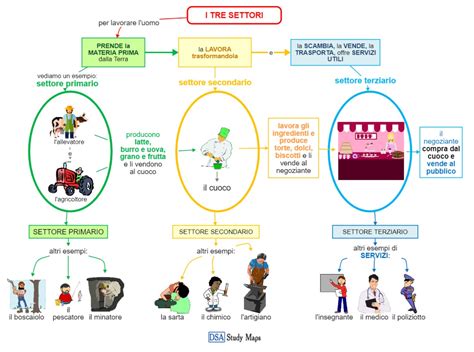 Schema della pista Chuenisbärgli che illustra i tre settori e le caratteristiche del tracciato