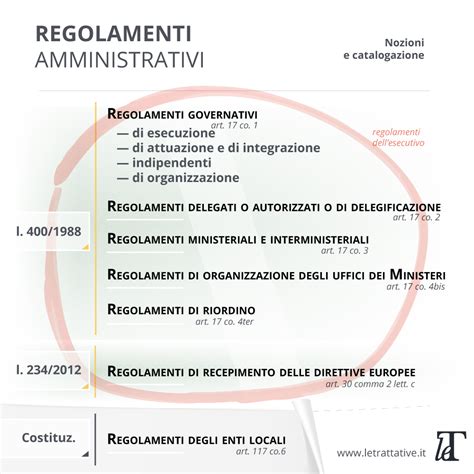 Schema che illustra l'evoluzione dei regolamenti di slalom freestyle