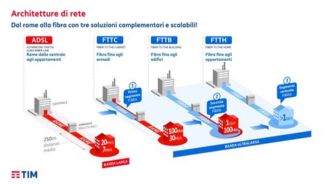 Schema che illustra la differenza di priorità di accesso alla rete tra clienti TIM diretti e utenti di operatori virtuali (MVNO) in condizioni di traffico intenso.
