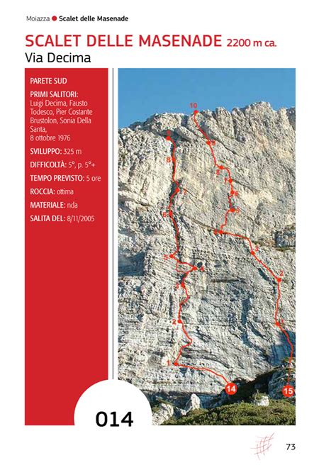 Panorama degli Scalet delle Masenade con itinerari di scialpinismo