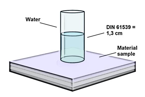 Schema che illustra il concetto di traspirabilità e impermeabilità di un tessuto tecnico