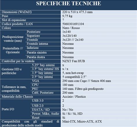 Grafico che confronta le specifiche tecniche (impermeabilità, traspirabilità) di diverse giacche da snowboard disponibili sul mercato