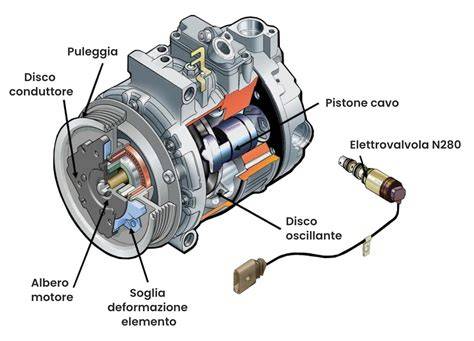 Illustrazione che mostra il funzionamento del Cuff Adapt System per adattare il gambetto dello scarpone al polpaccio.