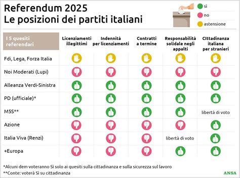 Tabella con i risultati parziali del concorso