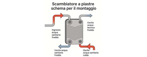 Schema dettagliato dello smontaggio e montaggio della forcella anteriore