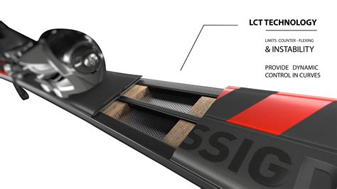 Schema esplicativo del funzionamento della tecnologia LCT (Line Control Technology) negli sci Rossignol.