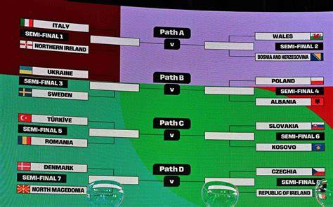 grafico che illustra i risultati di Greta ai Campionati Mondiali di hockey su ghiaccio