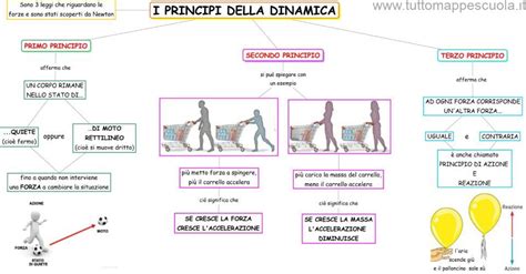 Schema che illustra i principi della computazione parametrica applicata al design architettonico, con esempi di forme complesse generate algoritmicamente.