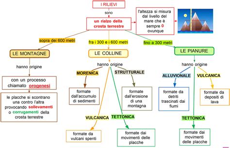 Mappa dell'altopiano della Campagnaccia con i principali rilievi e passi