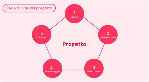 Infografica che illustra le fasi di recupero del Monastero del Carmine e i futuri intenti del progetto #tuoCarmine