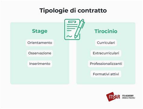 Schema che illustra le differenze tra le varie tipologie di snowboard (all-mountain, pista, freestyle, freeride)