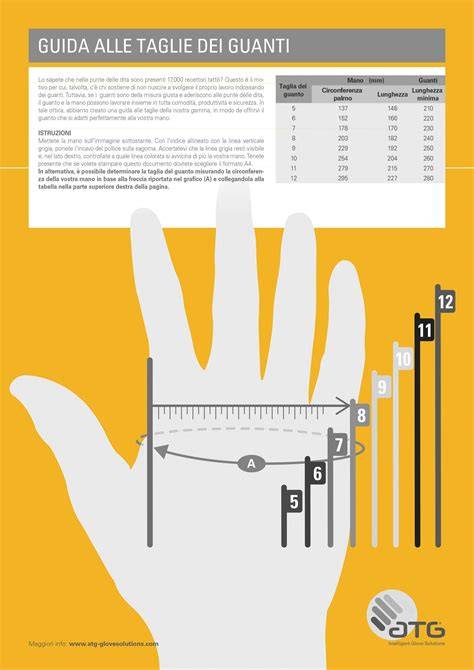 Infografica che illustra come misurare la taglia dei guanti da moto