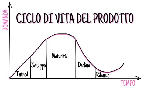 Infografica che illustra il ciclo di vita del sistema LiTRIC, indicando la durata massima e le raccomandazioni per la ricarica della batteria.