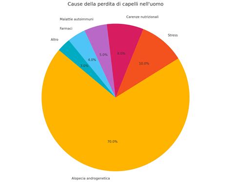 Grafico a torta che mostra la distribuzione delle vittorie per nazione in Coppa del Mondo di sci alpino femminile