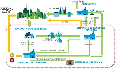 Schema o infografica che illustra il funzionamento del Direct Drive Leitner