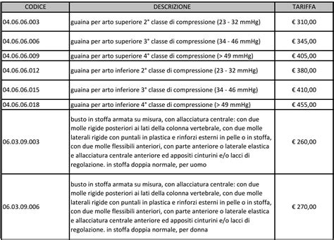 Schema che confronta le prestazioni di pelli in nylon, mohair e miste in termini di aderenza e scorrevolezza.