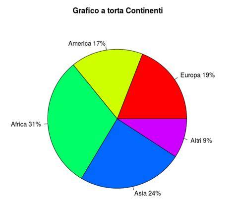 Grafico a torta che mostra la distribuzione percentuale delle piste per difficoltà: Facile 56%, Mediamente difficile 34%, Difficile 9%, Percorsi di scialpinismo 20%.