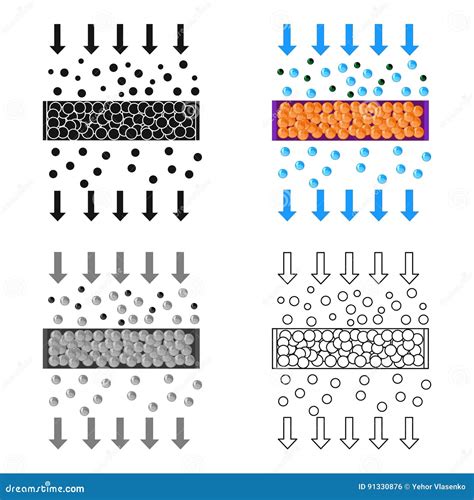 Illustrazione del sistema di filtrazione a tripla azione e dello ionizzatore.
