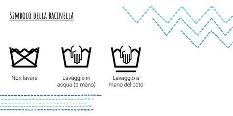 Infografica che spiega il significato delle etichette bluesign®, Grüner Kopf e Fair Wear Foundation.