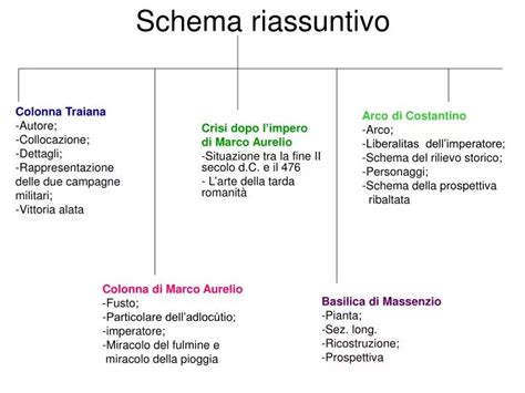 Schema riassuntivo delle principali coperture di un'assicurazione sci