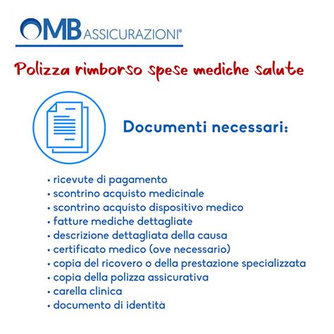 Infografica sui documenti necessari per richiedere un rimborso