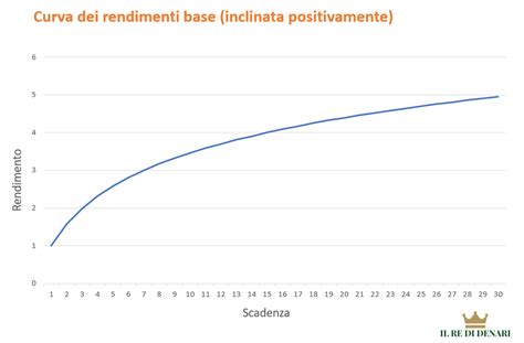 Grafico comparativo delle geometrie e dei raggi di curva dei modelli Rossignol Hero Master