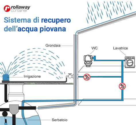 Schema di un sistema galleggiante modulare per il varo di imbarcazioni.