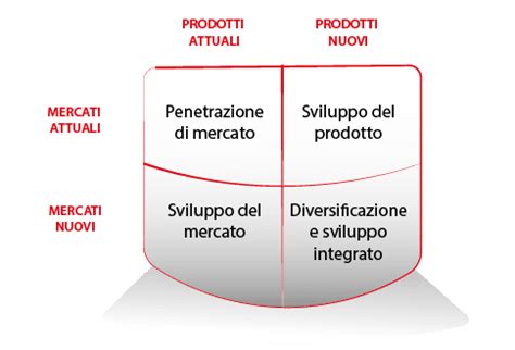 schema che illustra la diversificazione di prodotto del Gruppo Leitner
