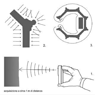 Schema che illustra il meccanismo del gancio in metallo e la regolazione della lunghezza della cinghia Larsen.