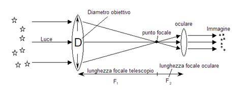 schema che illustra il principio di funzionamento delle lenti fotocromatiche, con frecce che indicano la reazione ai raggi UV e il cambiamento di tonalità della lente