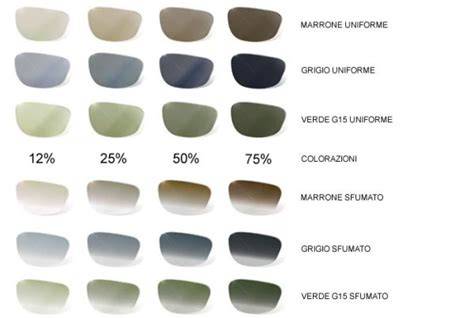 tabella comparativa delle categorie di lenti per occhiali da sole, con indicazione della percentuale di trasmissione luminosa e degli utilizzi consigliati