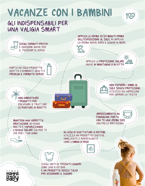 infografica con la lista degli indispensabili per la valigia del neonato in montagna