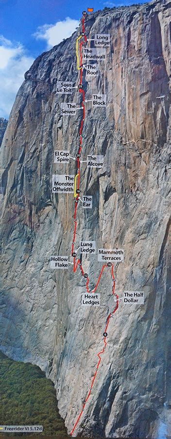 El Capitan con la via Freerider evidenziata