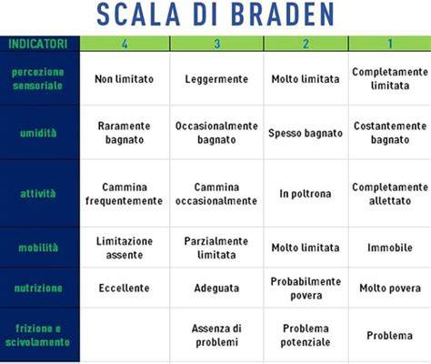 Schema che illustra le diverse scale di valutazione dello scialpinismo, con le relative abbreviazioni e definizioni.